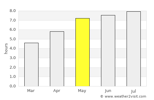 Enns average rain in May