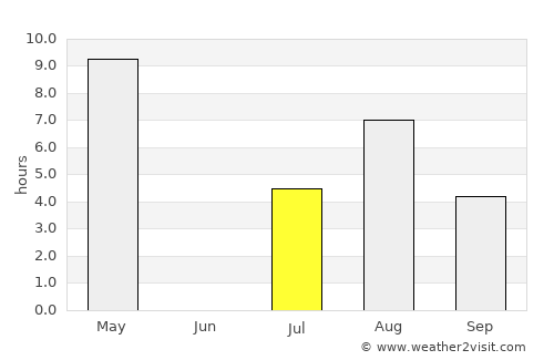 Enonkoski average rain in July