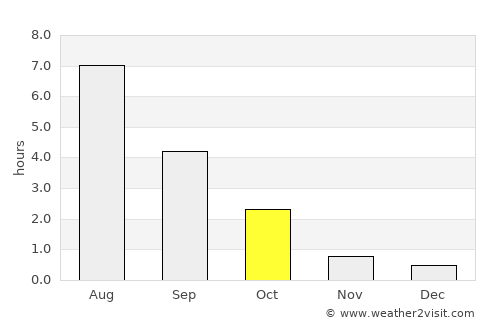 Enonkoski average rain in October