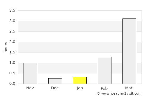 Enontekiö average rain in January