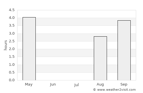 Enontekiö average rain in July