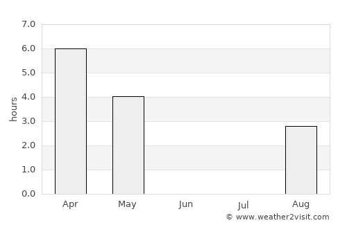 Enontekiö average rain in June