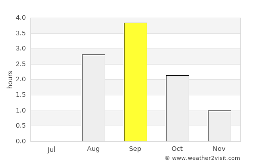Enontekiö average rain in September