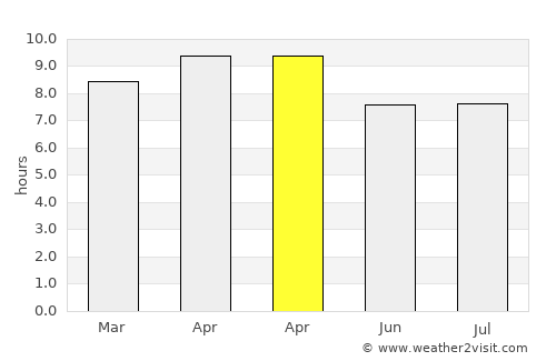 Enrile average rain in April