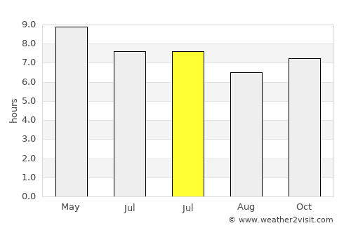 Enrile average rain in July