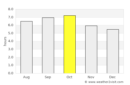 Enrile average rain in October