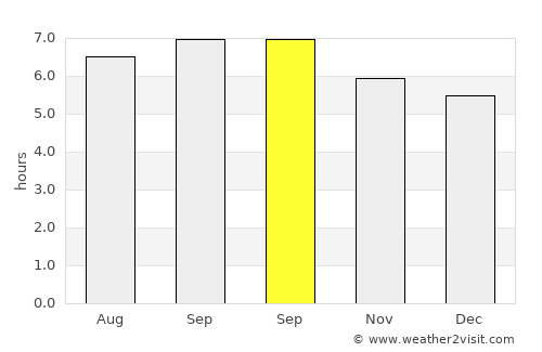 Enrile average rain in September