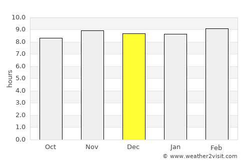 Enriquillo average rain in December