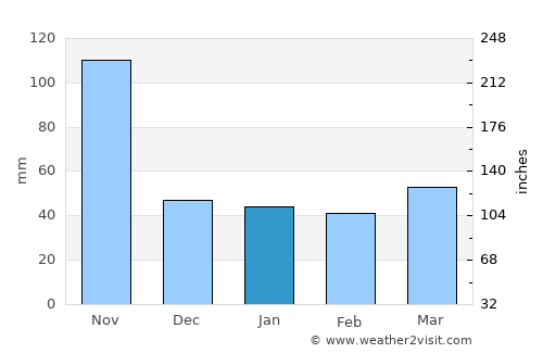 Enriquillo average rain in January