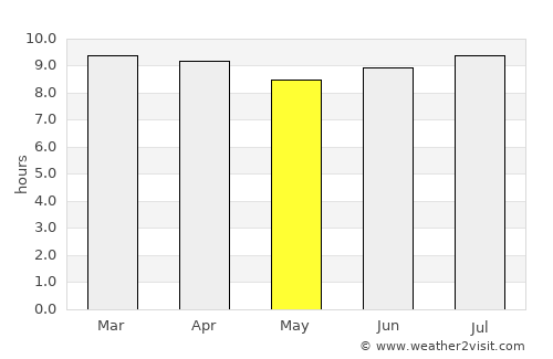 Enriquillo average rain in May