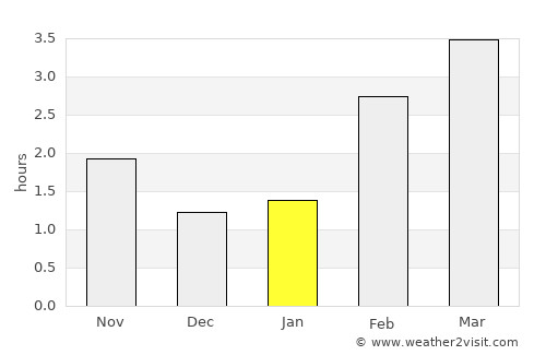 Enschede average rain in January