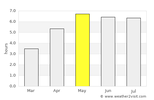 Enschede average rain in May