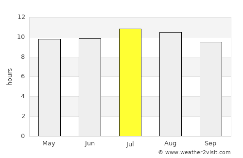 Ensenada average rain in July