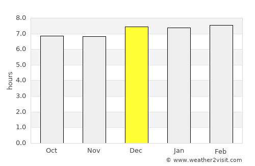 Entebbe average rain in December