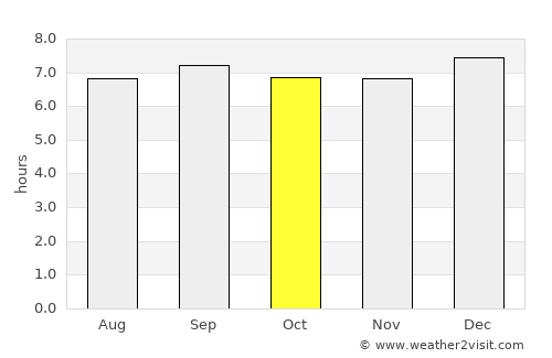 Entebbe average rain in October
