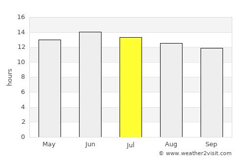 Enterprise average rain in July
