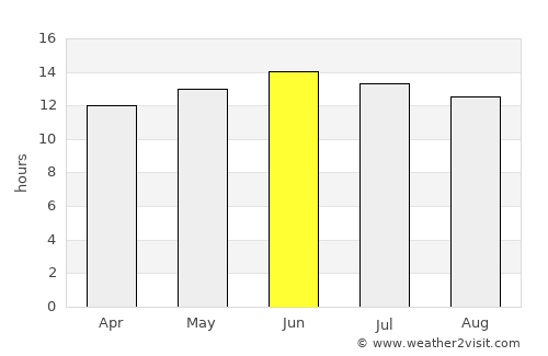 Enterprise average rain in June