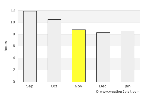 Enterprise average rain in November