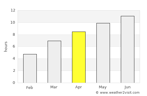 Enterprise average rain in April