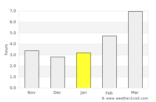 Enterprise average rain in January