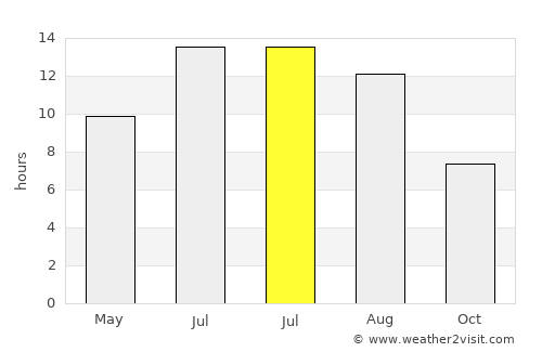 Enterprise average rain in July