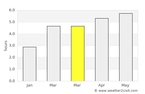 Entlebuch average rain in March