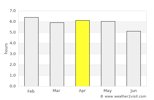 Enugu average rain in April