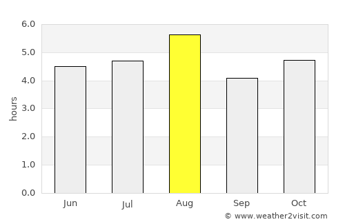 Enzan average rain in August