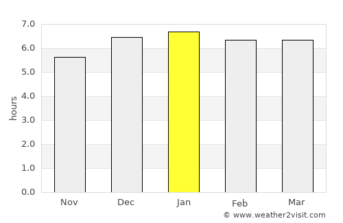 Enzan average rain in January