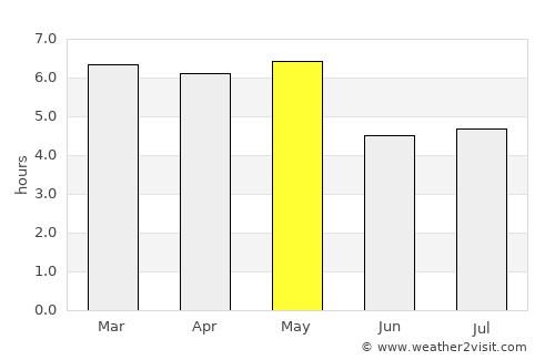 Enzan average rain in May