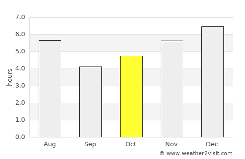 Enzan average rain in October