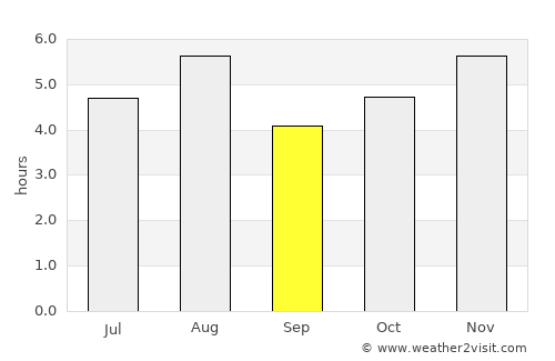 Enzan average rain in September