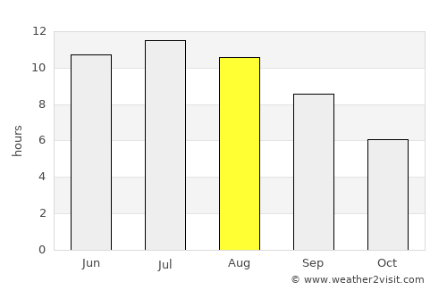 Epanomí average rain in August