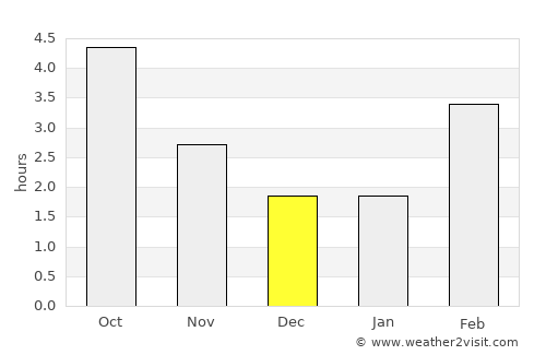 Épernay average rain in December
