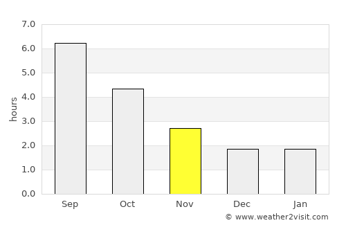 Épernay average rain in November