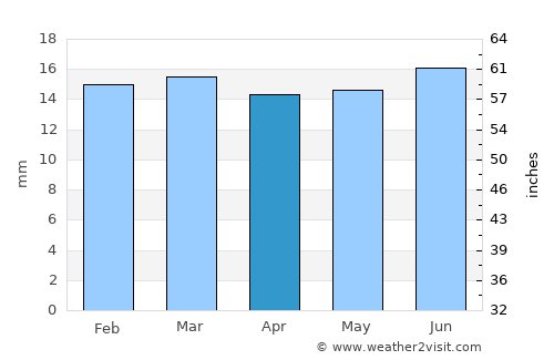 Ephrata average rain in April