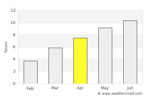 Ephrata average rain in April