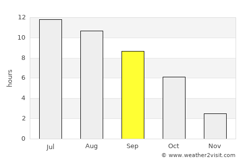 Ephrata average rain in September