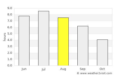 Épinal average rain in August