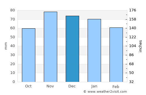 Épinal average rain in December