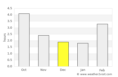 Épinal average rain in December
