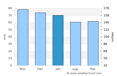 Épinal average rain in January