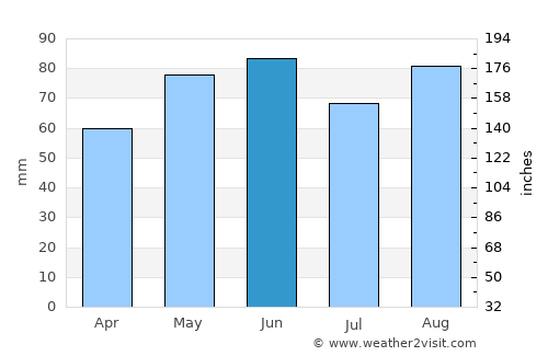 Épinal average rain in June