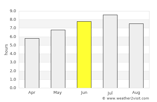 Épinal average rain in June