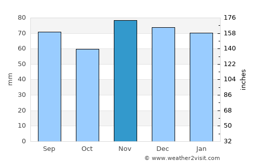 Épinal average rain in November