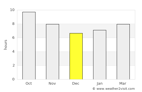 Epworth average rain in December