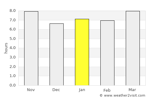 Epworth average rain in January