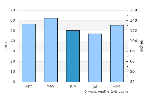 Équeurdreville-Hainneville average rain in June