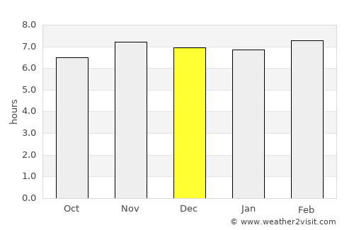 Eraan average rain in December