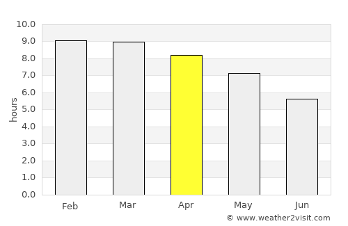 Eral average rain in April